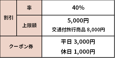 20220926_offers_nationwide_travel_promo_fig.png