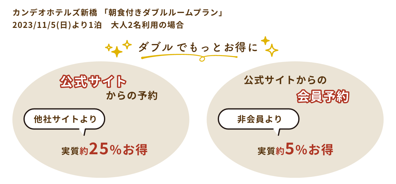 公式サイト予約キャンペーン